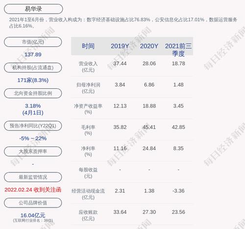 易华录：拟为参股公司大连数据湖提供约5.15亿元担保