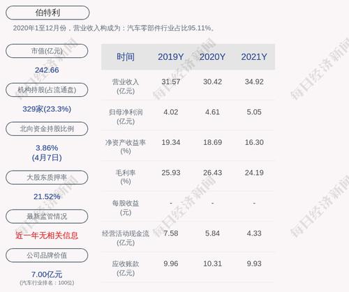 伯特利：拟以2.01亿元收购浙江万达汽车方向机的45%股权