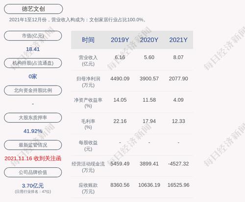 德艺文创：公司完成回购，总计回购约146万股