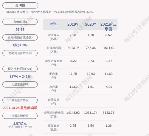 金鸿顺：众德科技质押约3839万股