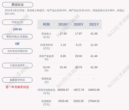 腾远钴业：预计2022年第一季度净利润约4.11亿元~5.03亿元，同比增长38.83%~69.68%