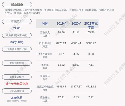 维业股份：本次无偿划转后，公司控股股东将由华实控股变更为珠海城建，实际控制人仍为珠海市国资委