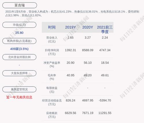 富吉瑞：约69.2万股限售股4月18日解禁