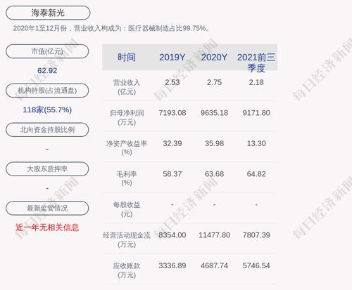 海泰新光：拟回购不低于3000万元且不超过6000万元公司股份