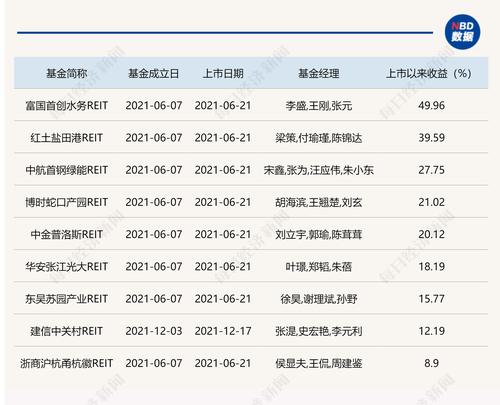 开年以来最“吸金”基金诞生！华夏中国交建REIT大卖超650亿元，刷新公募REITs规模纪录