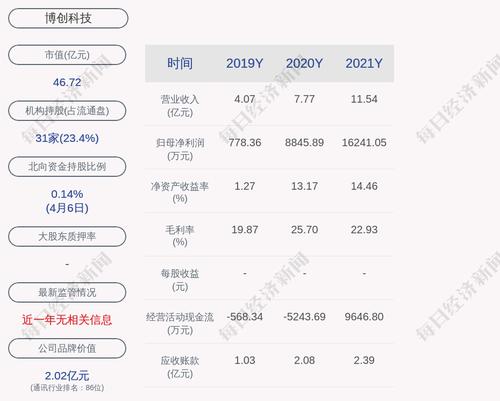 博创科技：实际控制人拟变更为长飞光纤