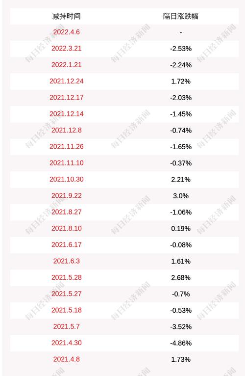 博创科技：股东天通股份减持约110万股，占公司总股份0.64%