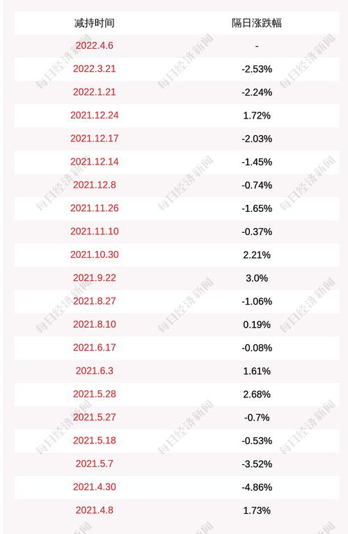 博创科技：股东天通股份减持约110万股，占公司总股份0.64%