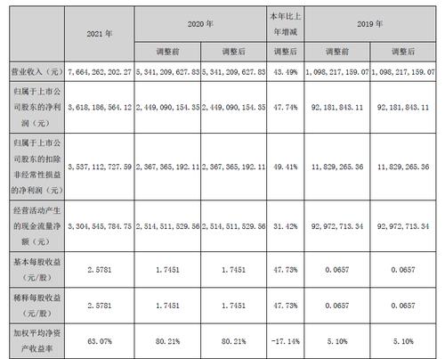 财报里的真相之医药行业｜达安基因两年净赚超60亿，二级市场投资者为何不认可？