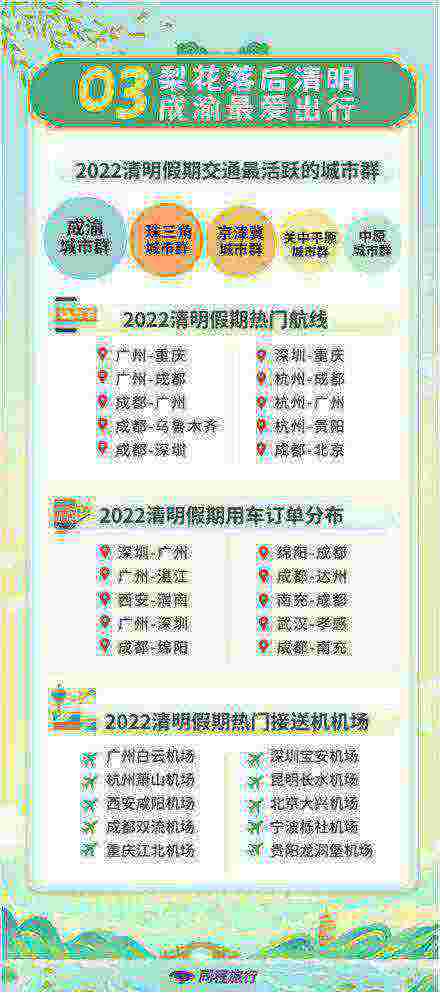 清明假期本地游成主流，露营火了！你出去玩了吗？