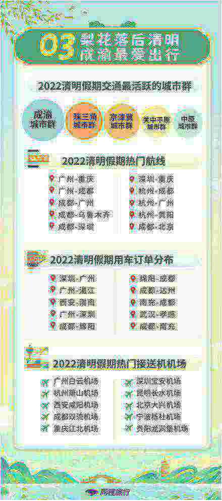 清明假期本地游成主流，露营火了！你出去玩了吗？