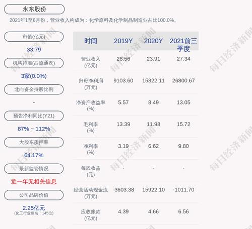 永东股份：“永东转债”于4月8日配售及网上申购