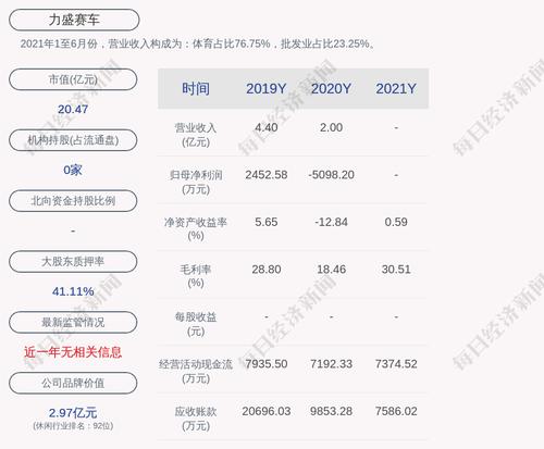 力盛赛车：2021年度净利润约318万元