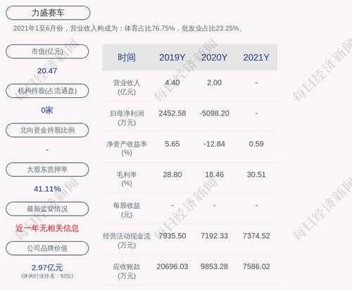 力盛赛车：2021年度净利润约318万元