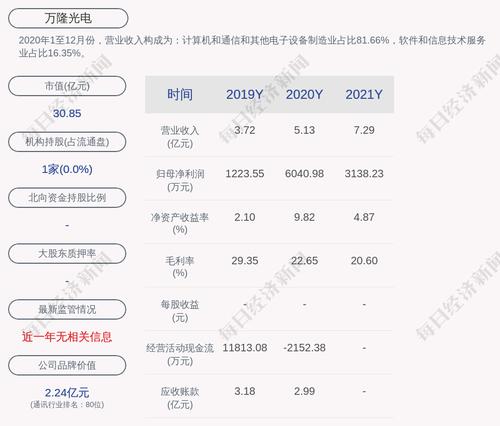 万隆光电：徐凤仙、任国瑞、余兴洪、张根源、傅羽韬、刘伟、黄立茂、蒋兵及刘志尊辞职