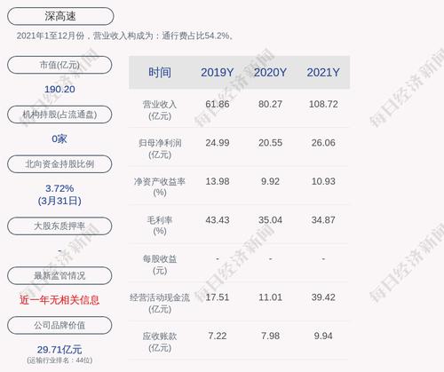 深高速：公司及控股子公司已获批准可提供的担保总金额为约91.17亿元
