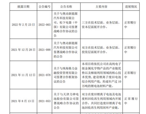 光华科技“牵手”地上铁 近期已多次加码废旧动力电池回收