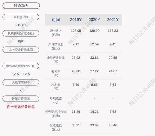 软通动力：聘任刘丽娟、徐永文为证券事务代表