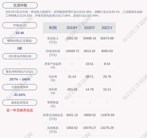 北清环能：签订收购四川健骑士100%股权框架协议