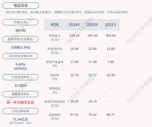 领益智造：拟回购不低于3亿元且不超过6亿元公司股份