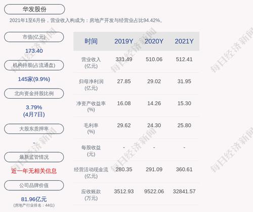 华发股份：2021年度净利润约31.95亿元，同比增加10.09%