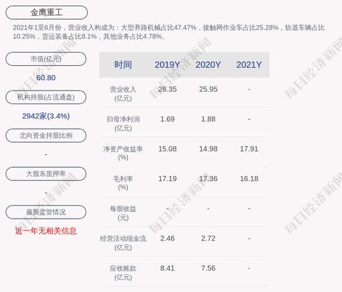 金鹰重工：2021年度净利润约2.41亿元，同比增加24.66%