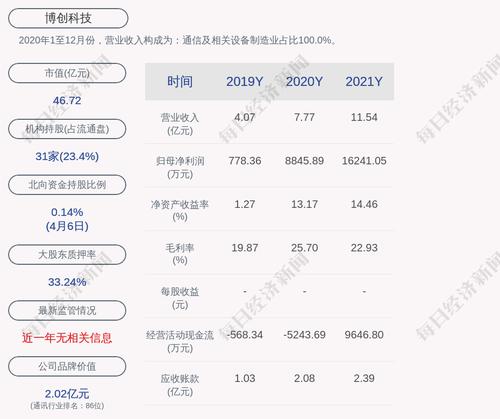 博创科技：2022年4月8日（星期五）上午开市起复牌