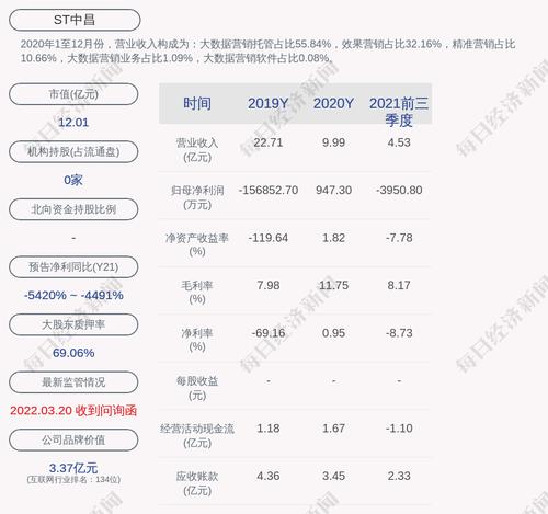 ST中昌：公司董事范雪瑞辞职