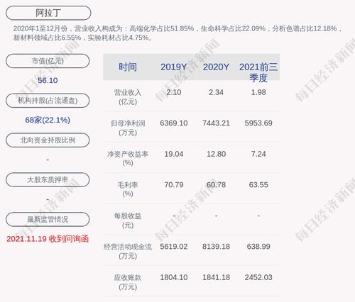 阿拉丁：387.40万张“阿拉转债”于4月12日起挂牌交易