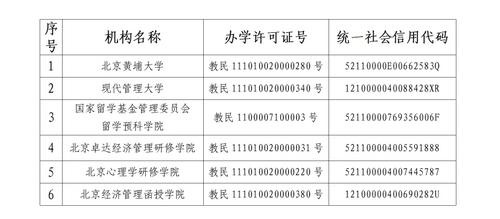 注意！北京黄埔大学等6所民办校办学许可证被注销