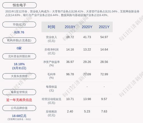 恒生电子：公司尚未回购股份