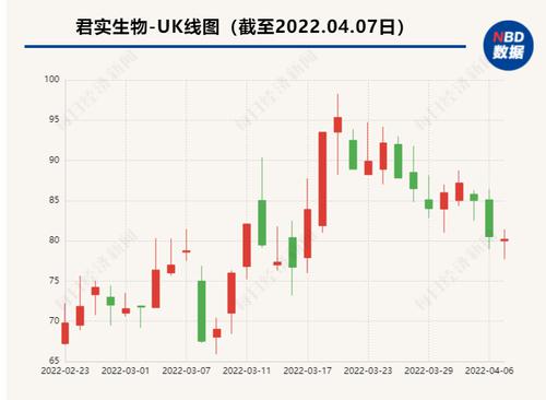 财报里的真相之医药行业丨君实生物2021年PD-1单抗收入锐减，重组商业化团队可否纾困？