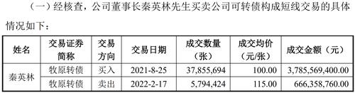 牧原股份董事长减持可转债构成短线交易 8689万收益已全数上缴