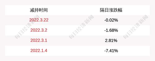 天合光能：杭州宏禹未减持公司股份，减持时间届满