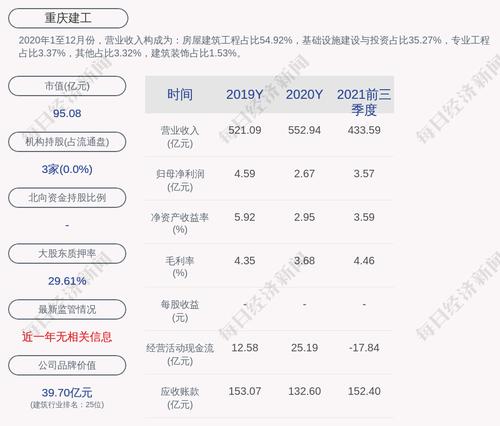 注意！重庆建工：重庆高速计划减持不超过约3804万股