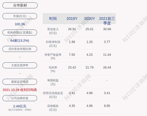 台华新材：“台华转债”第一季度转股5134股，累计转股约4444万股