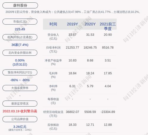 森特股份：拟收购隆基绿能光伏工程有限公司100%股权