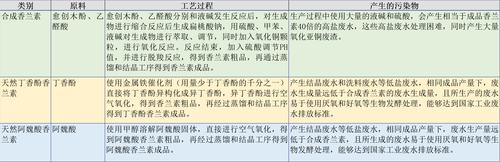 证监会三轮问询紧盯亚香股份环境风险 主要产品香兰素或成IPO“拦路虎”