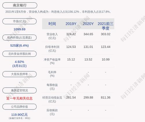 南京银行：“南银转债”第一季度转股约834万股，累计转股约841万股