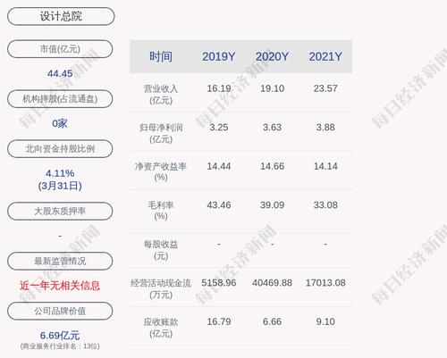 设计总院：公司中标淮南港新桥港口物流园工程勘察设计服务等项目