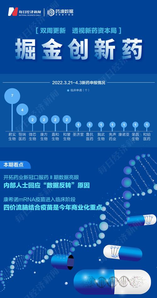 掘金创新药｜国内新冠预防+治疗研究按下加速键：两款mRNA新冠疫苗进临床 国产新冠口服药Ⅲ期临床传喜报