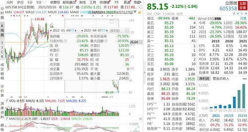 V观财报|立昂微一季度净利预增约2倍！股价却跌跌不休