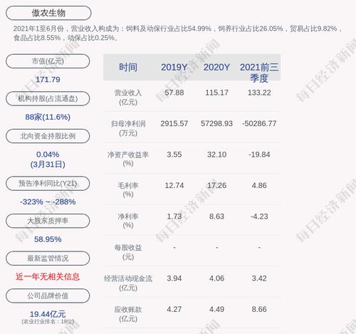 傲农生物：“傲农转债”第一季度转股约378万股