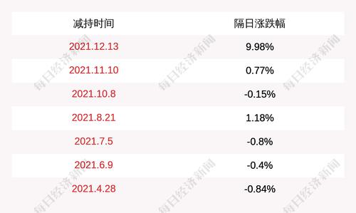 注意！跃岭股份：股东林万青计划减持不超过250万股