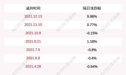 注意！跃岭股份：股东林万青计划减持不超过250万股