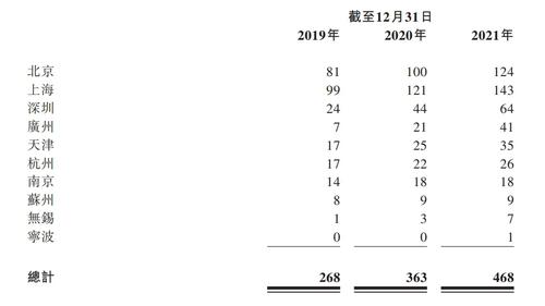 V观财报|三年亏逾9亿，达美乐中国拟赴港上市