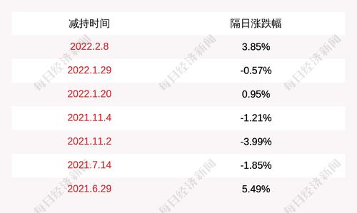 凤形股份：陈晓减持公司股份214万股