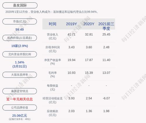 嘉友国际：“嘉友转债”第一季度转股约1.15万股