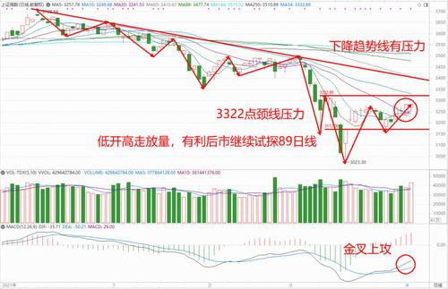 张翠霞：二季度基金抱团是指数性行情的核心关键