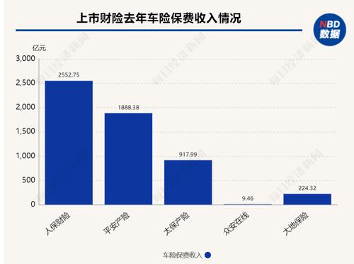 上市险企财险年报透视：“老三家”合计实现净利润451.3亿元，车险强者恒强，非车险竞争愈加激烈